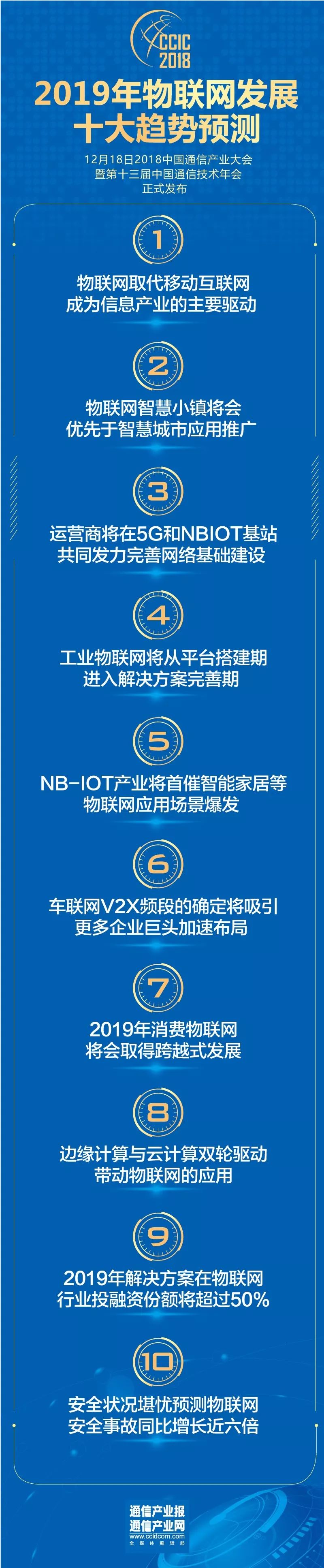 2019物聯網發展十大預測，你準備好了嗎？ 科技 第3張