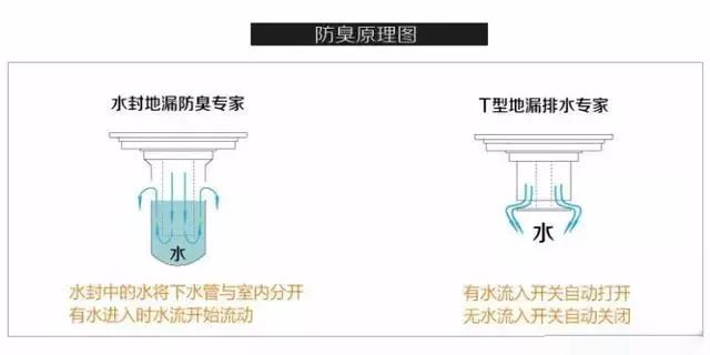 廁所臭氣不斷，換馬桶也沒用，原來這3個問題 家居 第8張