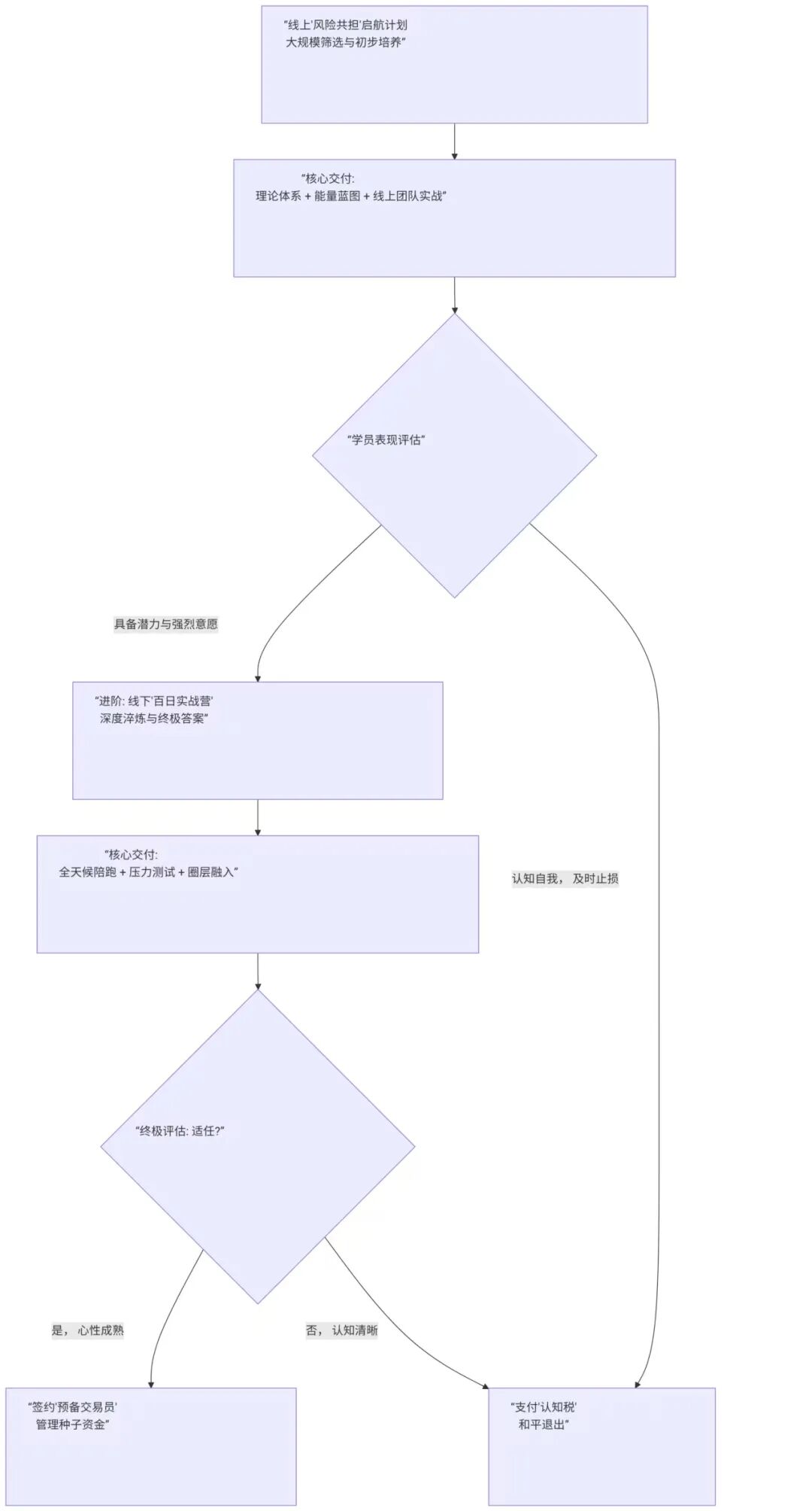 “心性交易员”养成计划！