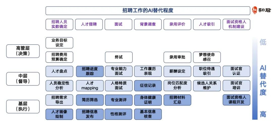 0312ֱ ޸ġHRAI滻ôӦ_05