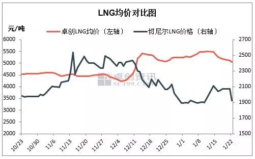 美国期货天然气最新行情_美国期货天然气资讯_2019年美国天然气期货的走势