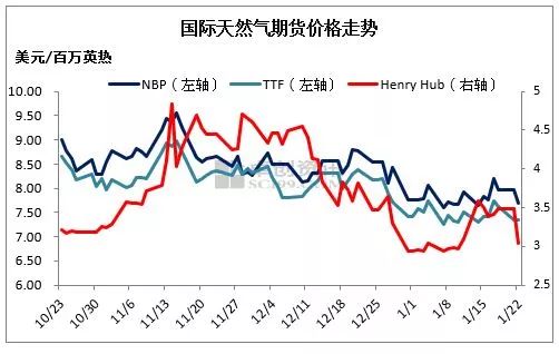 美国期货天然气资讯_2019年美国天然气期货的走势_美国期货天然气最新行情