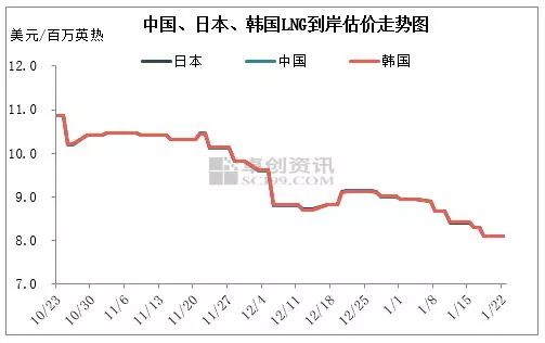 美国期货天然气资讯_2019年美国天然气期货的走势_美国期货天然气最新行情