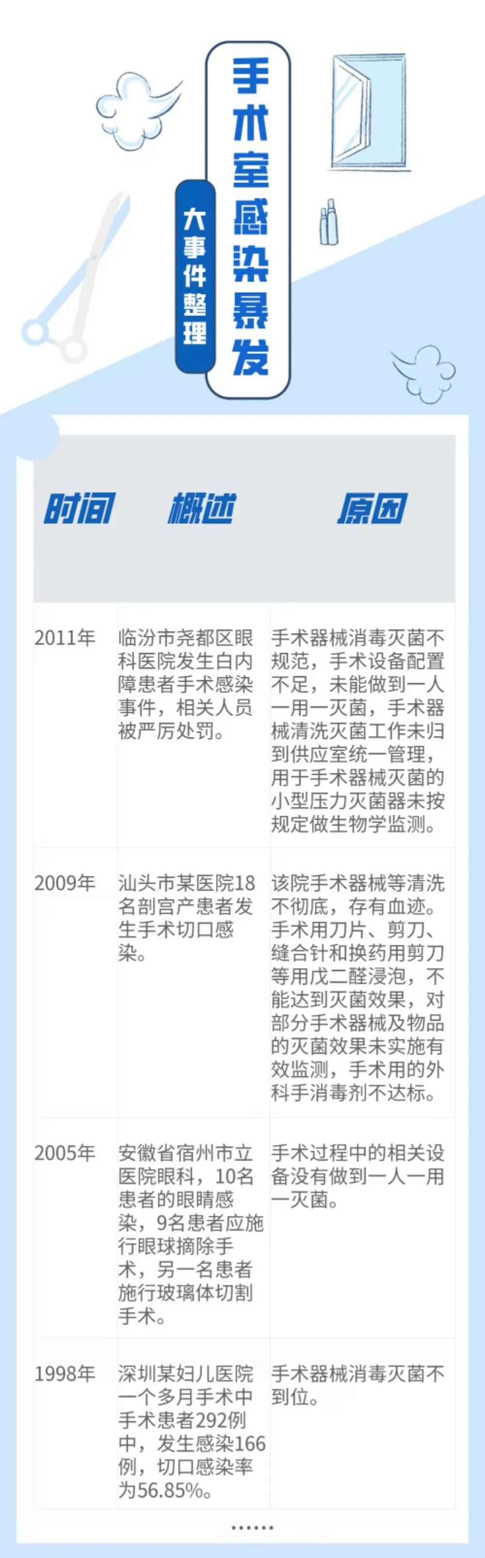 手术工具怎么消毒那些重复使用的手术器械是如何消毒的？_https://www.jmylbn.com_新闻资讯_第4张
