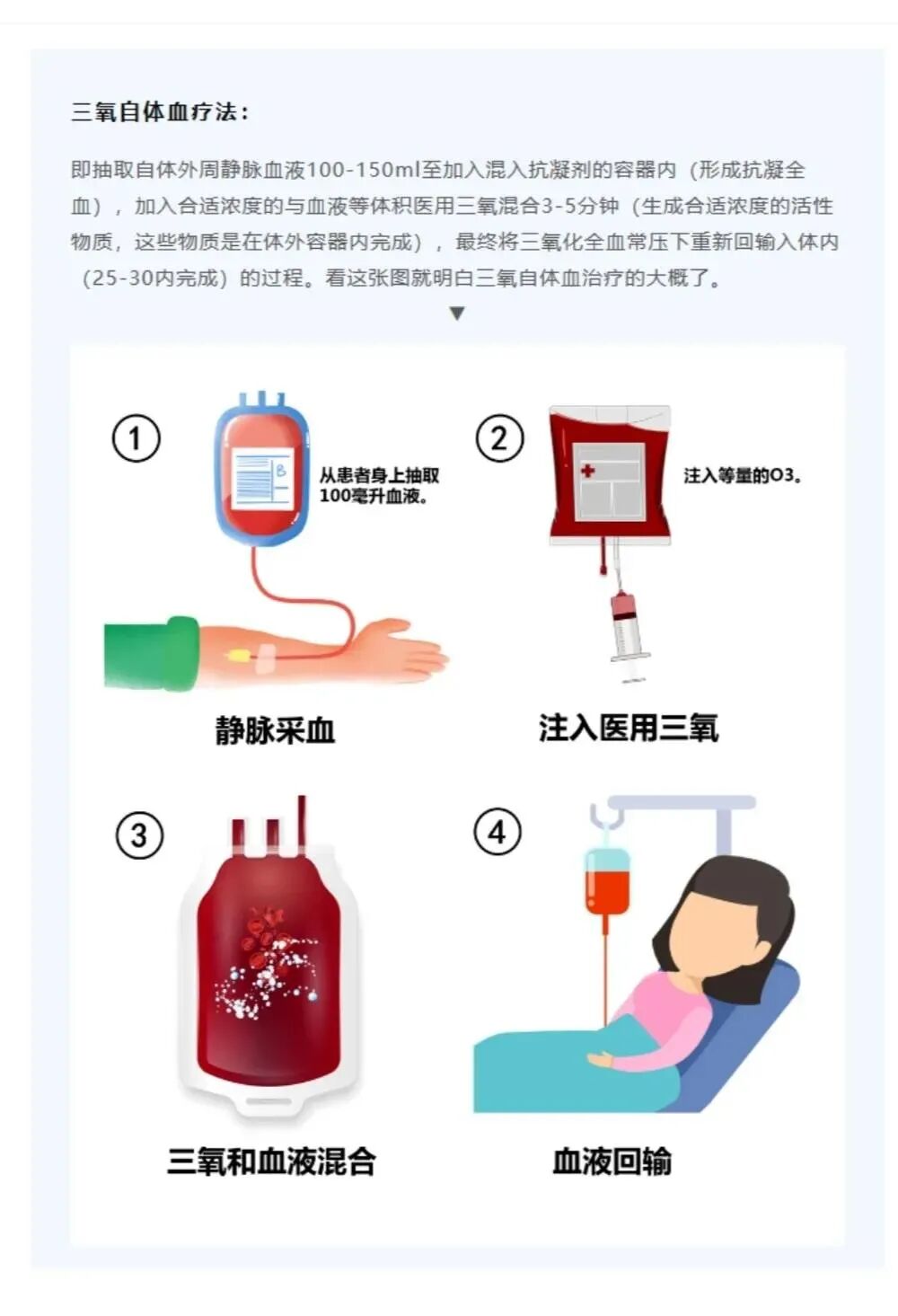 三氧疗法怎么代理千万不要做三氧疗法！一旦做了，你会后悔......_https://www.jmylbn.com_新闻资讯_第3张