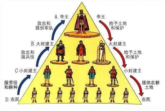 分封制和郡县制的区别 郡县制就一定比分封制要好吗？