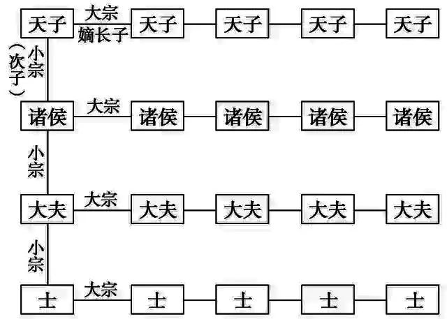 分封制和郡县制的区别_行省制与郡县制的区别_宗法制与分封制的区别