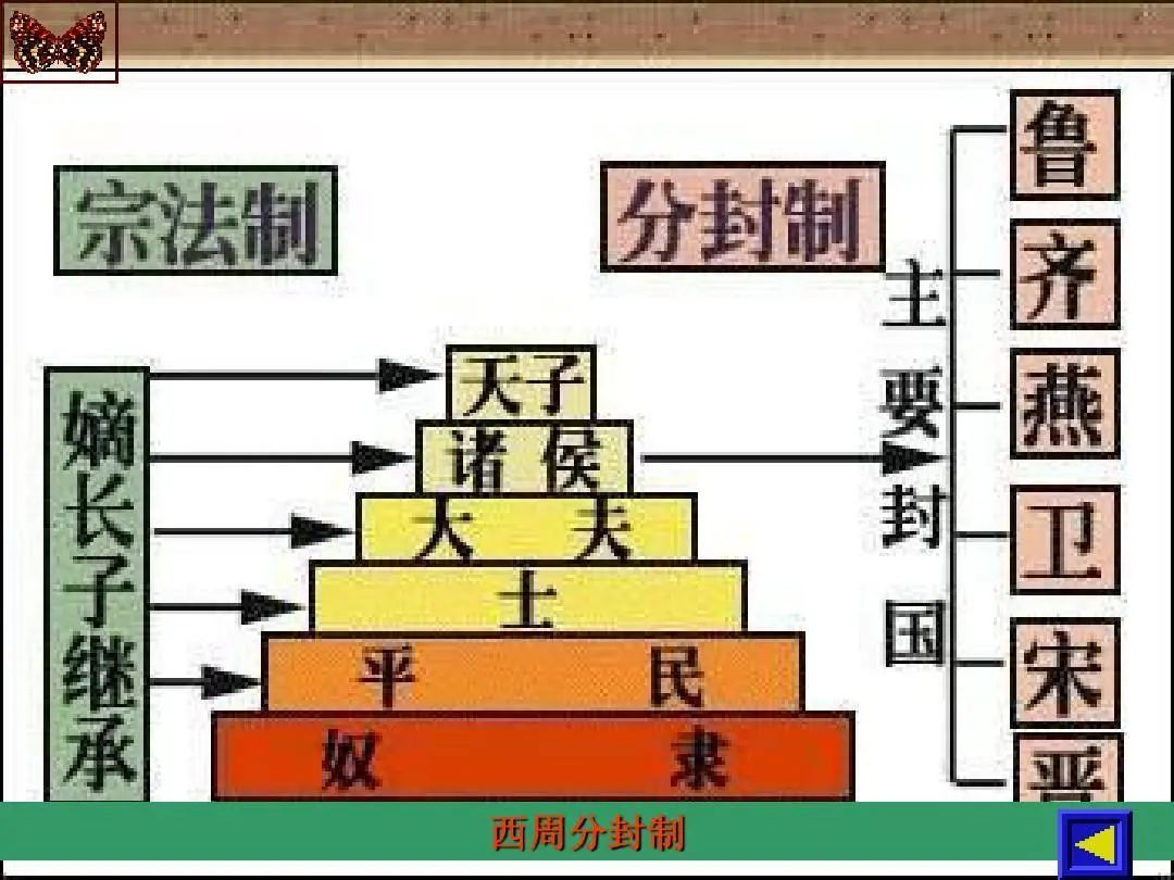 分封制和郡县制的区别_行省制与郡县制的区别_宗法制与分封制的区别