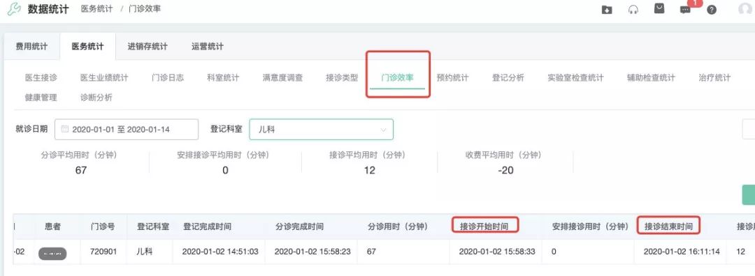 活用数据思维，高阶诊所运营都这么干！