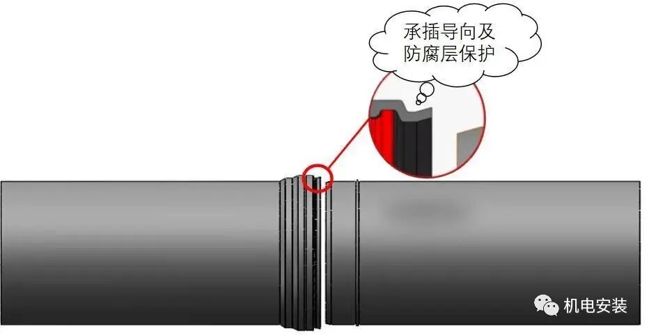 机电工艺之各种管道连接方式汇总的图4