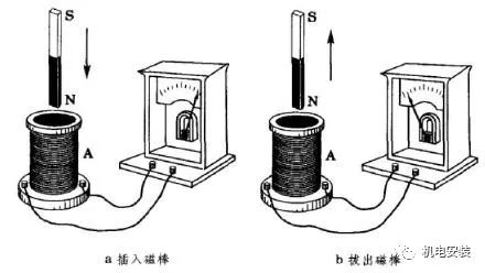 有关“电”的故事的图3