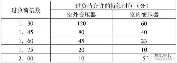 16個變壓器知識，知道12個就算厲害的電工了！的圖1