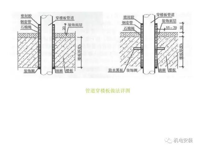 管道穿墻、穿樓板處理的圖2