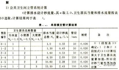 排水系統流量、水力計算實例的圖28