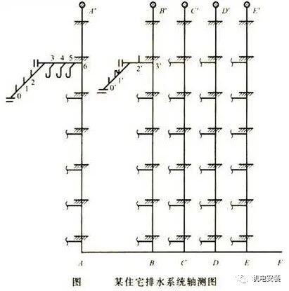 排水系統流量、水力計算實例的圖27