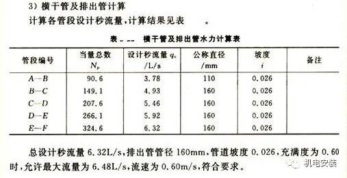 排水系統流量、水力計算實例的圖30