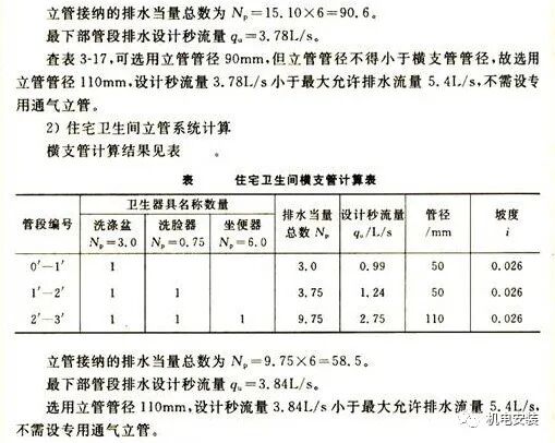 排水系統流量、水力計算實例的圖29