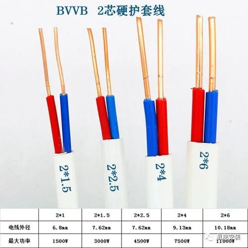 收藏分享|電線電纜知識超全總結！的圖2
