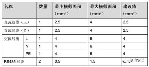 如何搭建一套家庭光伏发电系统？的图5
