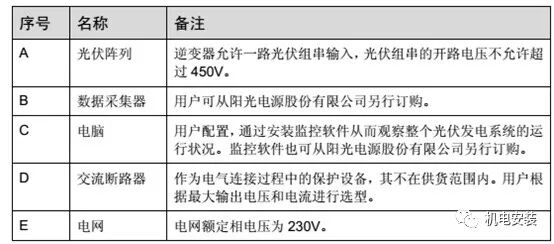 如何搭建一套家庭光伏发电系统？的图4