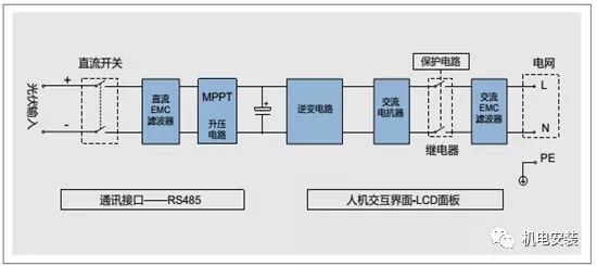 如何搭建一套家庭光伏发电系统？的图3
