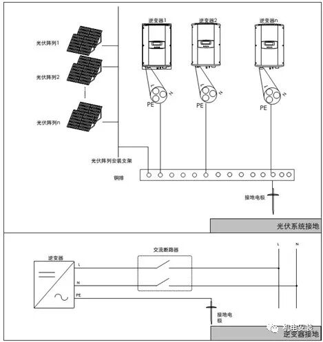 如何搭建一套家庭光伏发电系统？的图6
