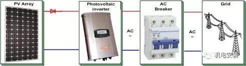 如何搭建一套家庭光伏发电系统？的图2