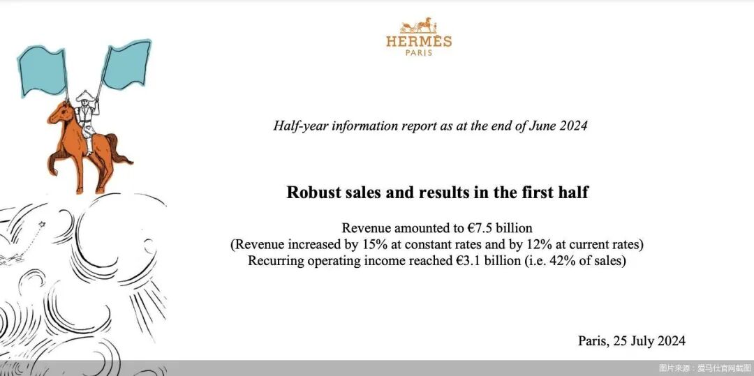 顶奢爱马仕在中国“卖不动了”？年初曾涨价超20%……专家：奢侈品牌数量将减少