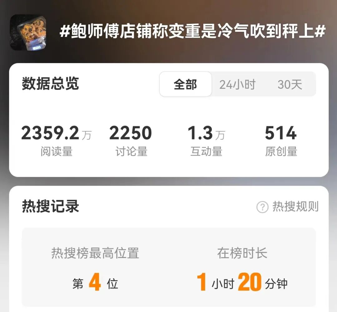 鲍师傅被指“带包装称重价变高”，店铺称变重是冷气吹到秤上