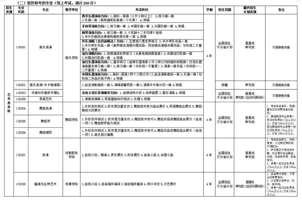 河南考生高考书法专业较难考的科目_新疆艺术考生高考科目_新疆处理14名高考违纪作弊考生