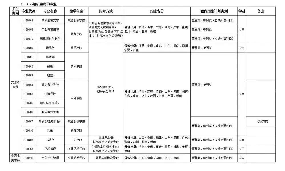 新疆处理14名高考违纪作弊考生_新疆艺术考生高考科目_河南考生高考书法专业较难考的科目