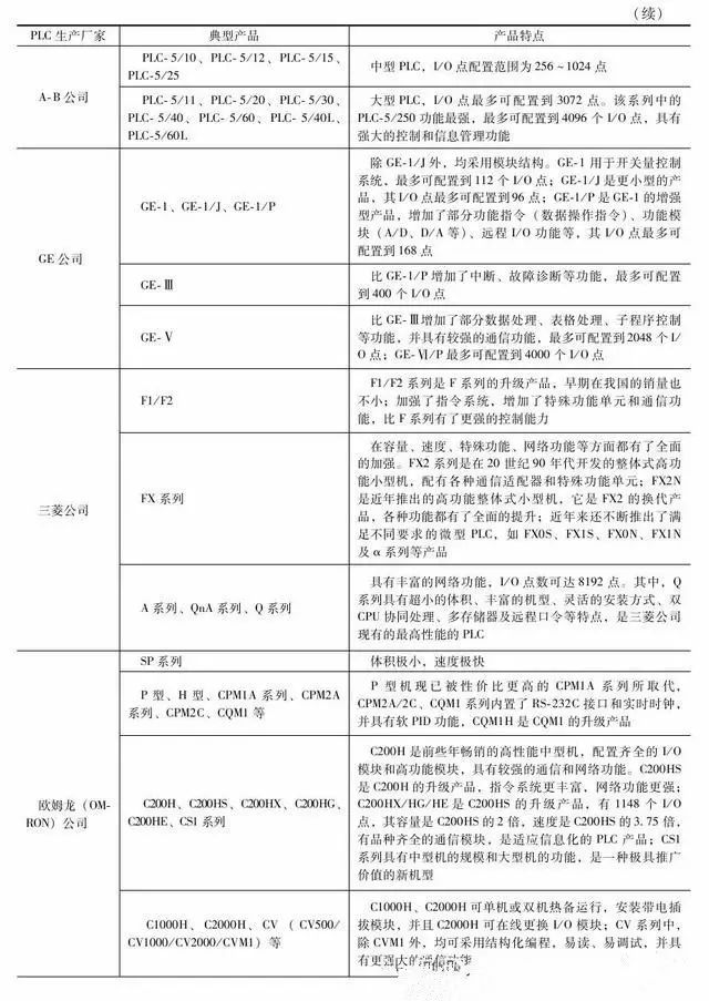 自学能学会PLC吗？老师傅一步步教你入门PLC编程的图9