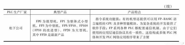 自学能学会PLC吗？老师傅一步步教你入门PLC编程的图10