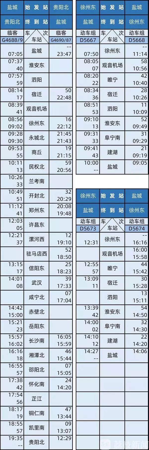 江苏即将实现市市通动车 已开始售票 附时刻表 群众杂志 微信