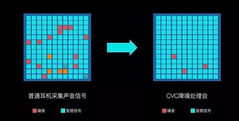 我試聽了幾十款藍牙耳機，終於挑到了這一款 科技 第16張