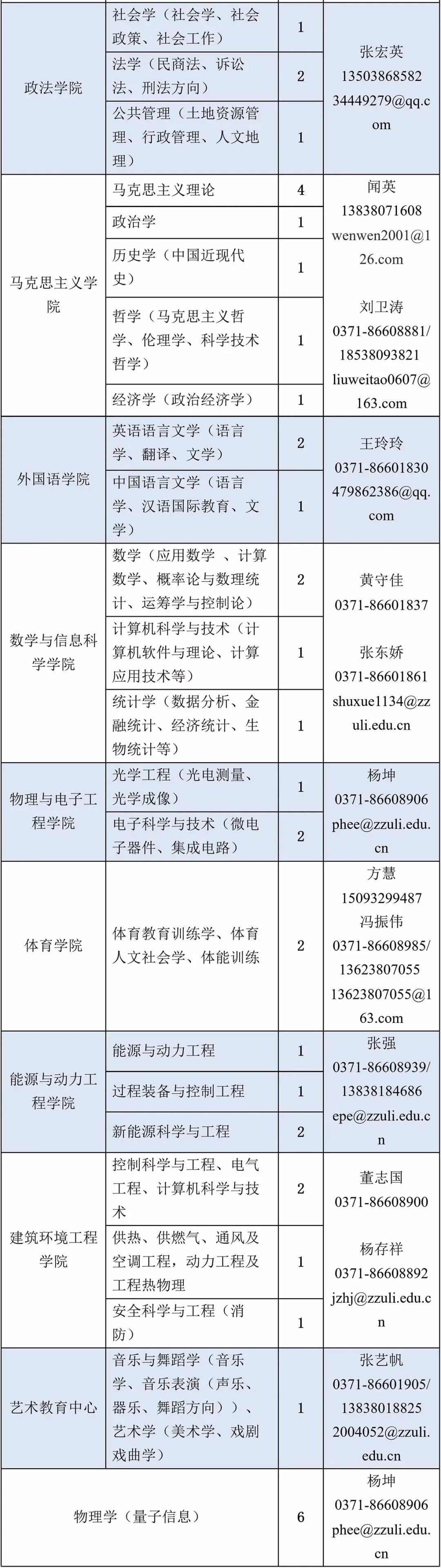 有编制！郑州轻工业大学招聘39名