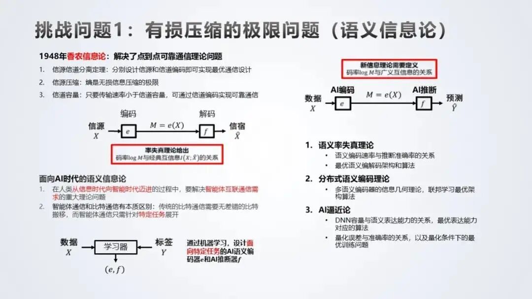 信道带宽_带宽是信道参数吗_信道选择和带宽选择
