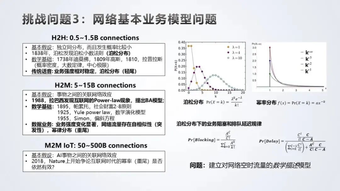 带宽是信道参数吗_信道带宽_信道选择和带宽选择