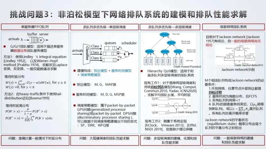 带宽是信道参数吗_信道选择和带宽选择_信道带宽