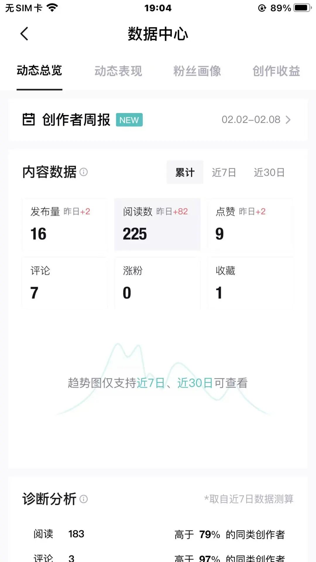 得物晒图