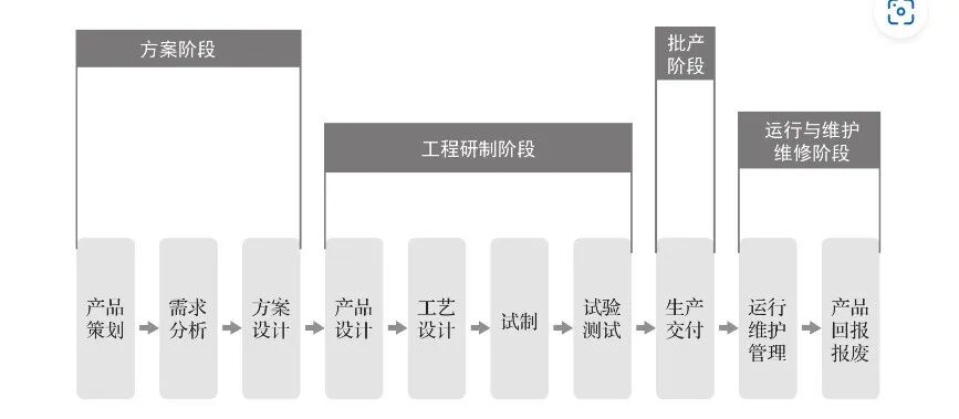 PLM,pdm,软件,系统,思普,三品,研发,项目,管理,数字孪生,智能制造,mes