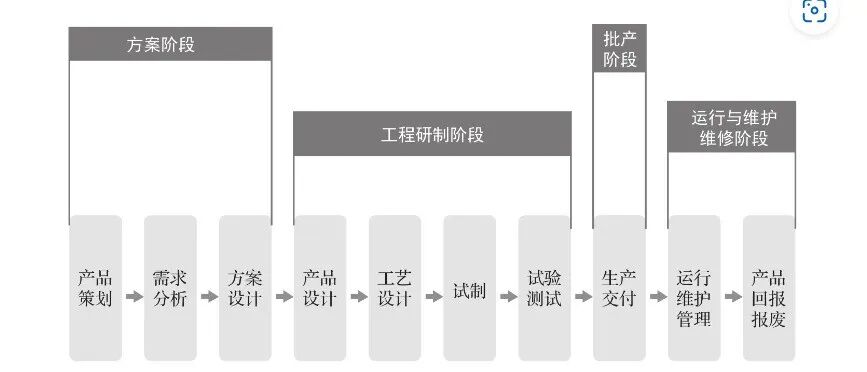 PLM,pdm,思普,三品,软件,系统,生命周期,图文档,图纸,研发,设计,项目