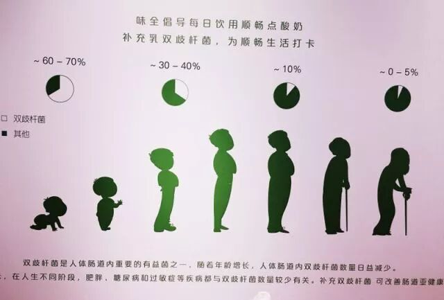 这种与生俱来的有益菌为何在不断消失? 这种与生俱来的有益菌为何在不断消失?