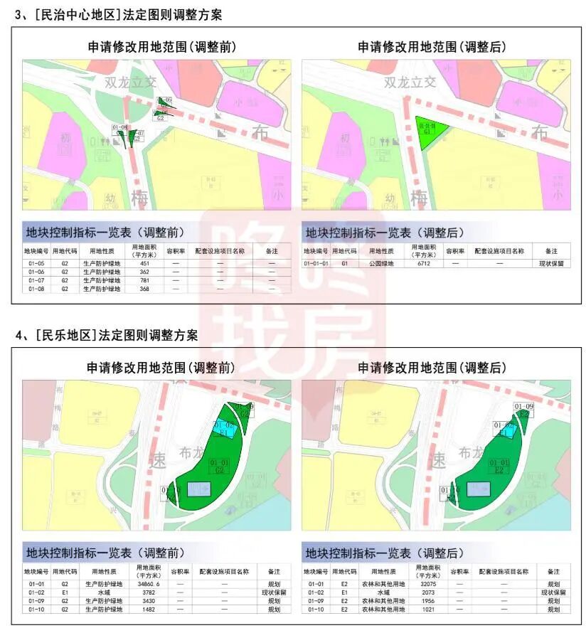 二类居住用地什么意思_居住组团是什么意思_居住是什么意思