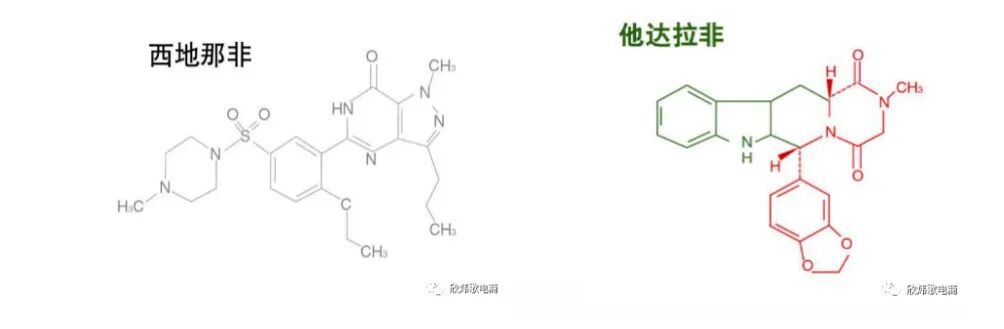 欣炜歌、万艾可有什么区别？