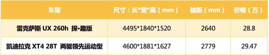 花30萬元  做追風少年還是節約持家的經濟男？ 汽車 第5張