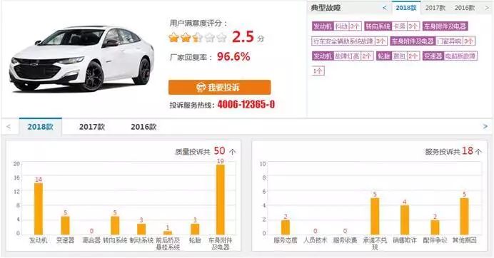 【3·15維權】新車漏油，抖動，三大件故障不斷，雪佛蘭要做「最坑合資車」？ 汽車 第7張