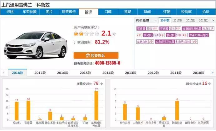 【3·15維權】新車漏油，抖動，三大件故障不斷，雪佛蘭要做「最坑合資車」？ 汽車 第5張