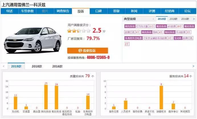 【3·15維權】新車漏油，抖動，三大件故障不斷，雪佛蘭要做「最坑合資車」？ 汽車 第4張