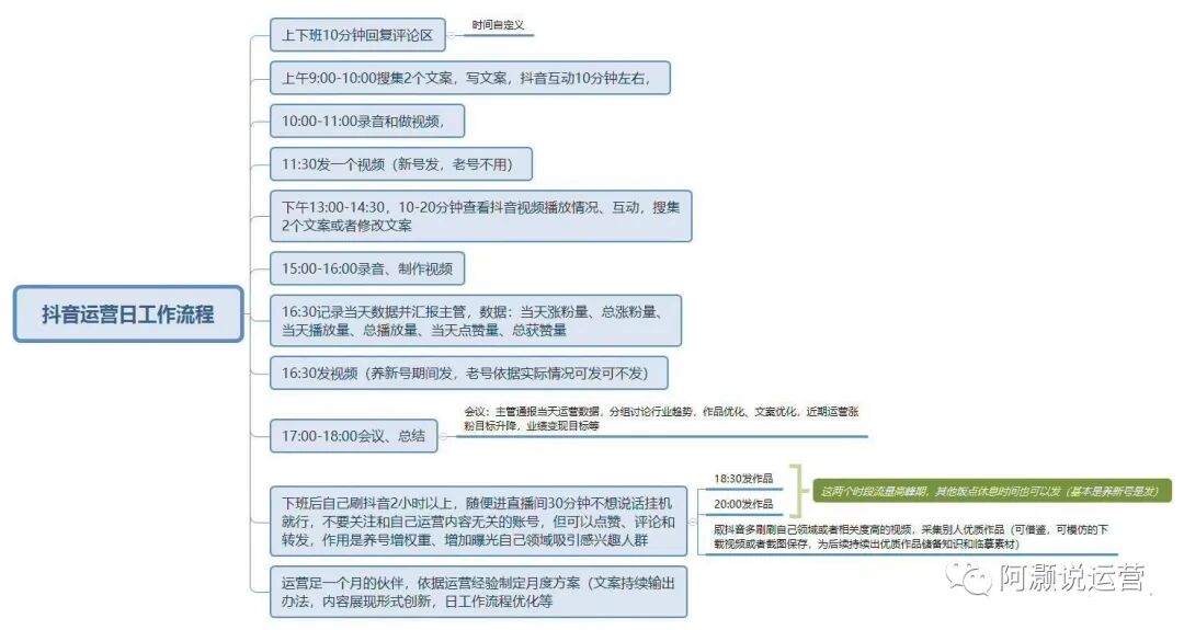 抖音任务发布平台_抖音发布作品是怎么赚钱的_抖音怎么设置定时发布作品